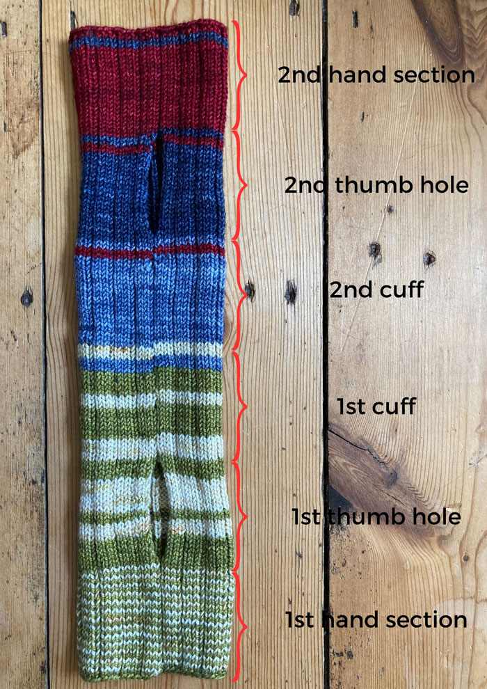 A picture of a stripy wrist warmer with the sections marked out